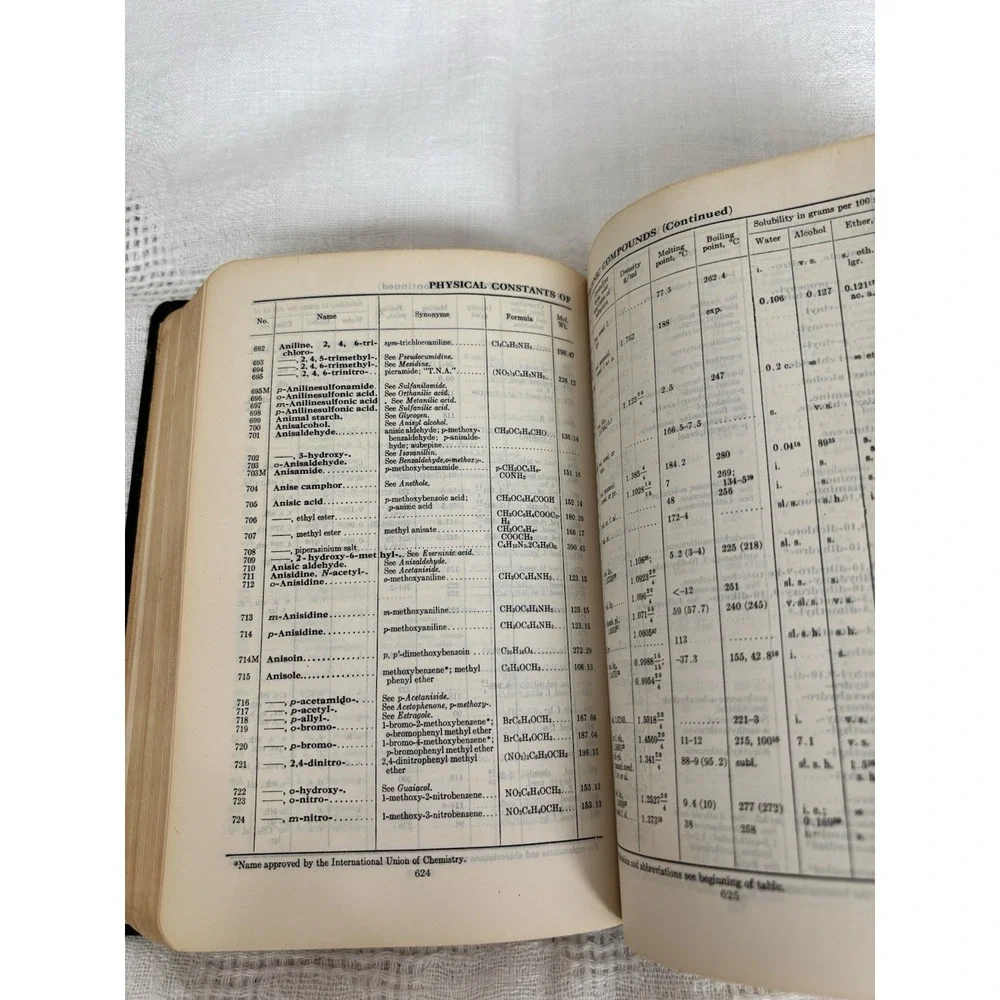 Vintage‎ Handbook of Chemistry and Physics - Thirtieth Edition -1946
